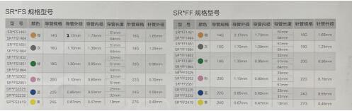 泰爾茂一次性使用靜脈留置針SR*FS1451、SR*FS1464